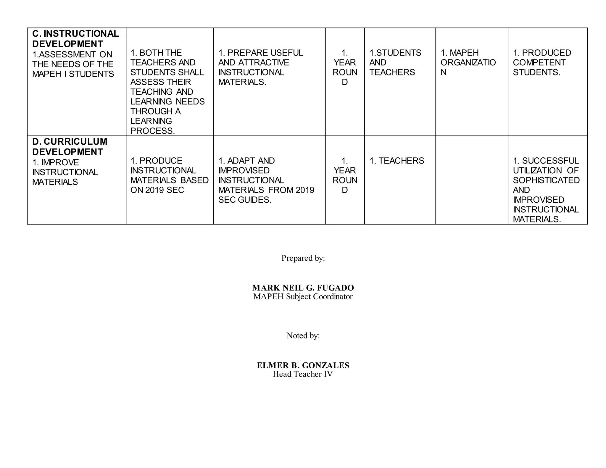 Action Plan IN MAPEH 6-10.docx