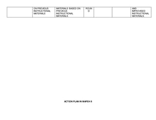 Action Plan IN MAPEH 6-10.docx