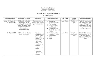 Republic of the Philippines
Department of Education
Region III – Central Luzon
ACTION PLAN in MATHEMATICS
S.Y. 2016-2017
Programs/Projects Description of Projects Objectives Strategies/Activities Time Frame Persons
Involved
Expected Outcomes
A.Pupil Development
1. Project GIM
GIM stands for Good in
Mathematics. In this
project pupils are expected
to have the mastery of the
multiplication table and
also the different
Mathematical Skills
This project aims to
produce pupils who are
good in Mathematics
 Reciting the
Multiplication table
 Peer Teaching
 Conducting School
Level Contest
 Participating in the
District/Division level
Contest
June – March Teacher &
Pupils
Pupils will have mastered
the Multiplication table
pupils will be good in
Mathematics, thus, they
have greater chance in
winning competitions
2. Project ESEM ESEM stands for effective
school in elementary
 To raise the
proficiency level
of pupil by 8%
based on the
MPS of NAT VI
Results S.Y.
2015-2016
From to
 To enhance the
teacher’s
competence and
pupil’s
achievement.
 To provide
effective and
adequate
1. Monitoring and
evaluation of school.
2. Observation of
classes.
3. Testing
June – March Principal and
Math Teacher
Pupils
School will be monitored
and evaluated to find out
the most effective
Elementary Math of the
District
 