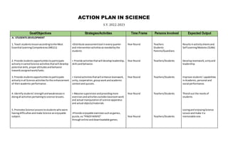 ACTION PLAN IN SCIENCE
S.Y.2022-2023
Goal/Objectives Strategies/Activities Time Frame Persons Involved Expected Output
A. STUDENTS DEVELOPMENT
1. Teach studentslessonaccordingtothe Most
Essential LearningCompetencies(MELCs)
2. Provide students opportunitiestoparticipate
activelyinvariedScience activitiesthatwill develop
potential skills, properattitudesandbehavior
towardsassignedwork/tasks.
3. Provide studentsopportunitiestoparticipate
activelyinall Science activitiesforthe enhancement
of theiracademicperformance.
4. Identifystudents’strengthandweaknessesin
doingall activitiespertainingto science lessons.
5. PromotesScience Lessonstostudentswhowere
havingdifficultiesandmake Science anenjoyable
subject.
˃Distribute assessmenttool ineveryquarter
and interventionactivitiesasneededbythe
students
˃ Provide activitiesthatwill developleadership,
skillsandbehavior.
˃ Variedactivitiesthatwill enhance teamwork,
unity,cooperation,group workandacademic
contestand quizzes.
˃ Massive supervisionandprovidingmore
exercisesandactivitiesoutsideclassroomwork
and actual manipulationof science apparatus
and actual objects/materials.
˃Provide enjoyable exercisessuchasgames,
puzzle,ex “PINOYHENYO”
throughonline anddownloadable games.
Year Round
Year Round
Year Round
Year Round
Year Round
Teachers
Students
Parents/Guardians
Teachers/Students
Teachers/Students
Teachers/Students
Teachers/Students
Resultsinactivitysheetsand
Self LearningModules(SLMs)
Developteamwork,unityand
leadership.
Improve students’ capabilities
inAcademic,personal and
social performance.
Threshout the needsof
students
Lovingand enjoyingScience
Lessonandmake ita
memorable one.
 