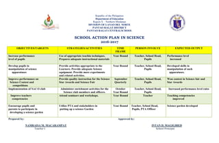 Republic of the Philippines
Department of Education
Region X – Northern Mindanao
DIVISION OF LANAO DEL NORTE
PANTAO RAGAT DISTRICT
PANTAO RAGAT CENTRALSCHOOL
SCHOOL ACTION PLAN IN SCIENCE
2016-2017
Prepared by: Approved by:
NAMRAISA M. MACARAMPAT INTAN D. MAGIGIRED
Teacher I School Principal
OBJECTIVES/TARGETS STRATEGIES/ACTIVITIES TIME
FRAME
PERSON INVOLVE EXPECTED OUTPUT
Increase performance
level of pupils
Use of appropriate teachin techniques.
Prepares adequate instructional materials
Year Round Teacher, School Head,
Pupils
Performance level
increased
Develop pupils in
manipulation of science
apparatuses
Provide activities appropriate to the
Learners. Provide adequate Science
equipment. Provide more experiments
and related activities.
Year Round Teacher, School Head,
Pupils
Developed skills in
manipulation of such
apparatuses.
Improve performance on
Science Contest and
competitions
Provide quality instruction for the Science
Star Awards and Science Fair
September
Quarterly
Teacher, School Head,
Pupils
Won contest in Science fair and
Star Awards
Implementation of Yes! O club Administer enrichment activities for the
Science club members and officers.
October
Year Round
Teacher, School Head,
Pupils
Increased performance level rates
Improve teachers
competencies
Attend seminars and workshops. Year Round Teacher Teaching competencies
improved
Encourage pupils and
parents to participate in
developing a science garden
Utilize PTA and stakeholders in
putting up a science Garden
Year Round Teacher, School Head,
Pupils, PTA Officer
Science garden developed
 