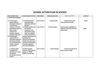 SCHOOL ACTION PLAN IN SCIENCE
GOALS/OBJECTIVES STRATEGIES/ACTIVITIES TIME FRAME PERSONS INVOLVED EXPECTED OUTPUT CLIENTILE
1.PUPILS DEVELOPMENT
1.1 Provide pupils
opportunities to
participate actively in
varied Science
activities, clubs that
will develop potential
skills, proper
attitudes and
behavior towards
assigned work/tasks.
1.2 Provide pupils
opportunities to
participate actively in
all Science activities
for the enhancement
of their academic
performance.
2. Identify pupils
Strengths and
weaknesses in doing
all activities
pertaining to Science
lessons.
1.1 Provide activities
that will develop
leadership, skills and
behavior.
1.2 Varied activities that
will enhance
teamwork, unity,
cooperation, group
work and academic
contest and quizzes.
Massive supervision and
providing more
exercises and activities
outside classroom work
and actual manipulation
of Science apparatus
and materials/objects.
Provide enjoyable
exercises such as games,
puzzle, ex. “PINOY
HENYO” and the likes
June to march
June to march
June to march
Teacher/Pupils
Teachers/Pupils
Teachers/Pupils
Develop team work ,
unity and love for works
Improve pupils capabilities in
academic, personal and social
performance
Thresh out problems of
pupils and their needs
Pupils
pupils
 