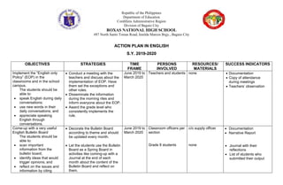 Republic of the Philippines
Department of Education
Cordillera Administrative Region
Division of Baguio City
ROXAS NATIONAL HIGH SCHOOL
#87 North Santo Tomas Road, Imelda Marcos Brgy., Baguio City
ACTION PLAN IN ENGLISH
S.Y. 2019-2020
OBJECTIVES STRATEGIES TIME
FRAME
PERSONS
INVOLVED
RESOURCES/
MATERIALS
SUCCESS INDICATORS
Implement the “English only
Policy” (EOP) in the
classrooms and in the school
campus.
The students should be
able to:
 speak English during daily
conversations;
 use new words in their
daily conversations; and
 appreciate speaking
English through
conversations.
 Conduct a meeting with the
teachers and discuss about the
implementation of EOP. Have
them set the exceptions and
other rules.
 Disseminate the information
during the morning rites and
inform everyone about the EOP.
 Award the grade level who
consistently implements the
rule.
June 2019 to
March 2020
Teachers and students none  Documentation
 Copy of attendance
during meetings
 Teachers’ observation
Come-up with a very useful
English Bulletin Board
The students should be
able to:
 scan important
information from the
bulletin board;
 identify ideas that would
trigger opinions; and
 reflect on the issues and
information by citing
 Decorate the Bulletin Board
according to theme and should
be updated every month.
 Let the students use the Bulletin
Board as a Spring Board in
activities like coming-up with a
Journal at the end of each
month about the content of the
Bulletin Board and reflect on
them.
June 2019 to
March 2020
Classroom officers per
section
Grade 8 students
c/o supply officer
none
 Documentation
 Narrative Report
 Journal with their
reflections
 List of students who
submitted their output
 
