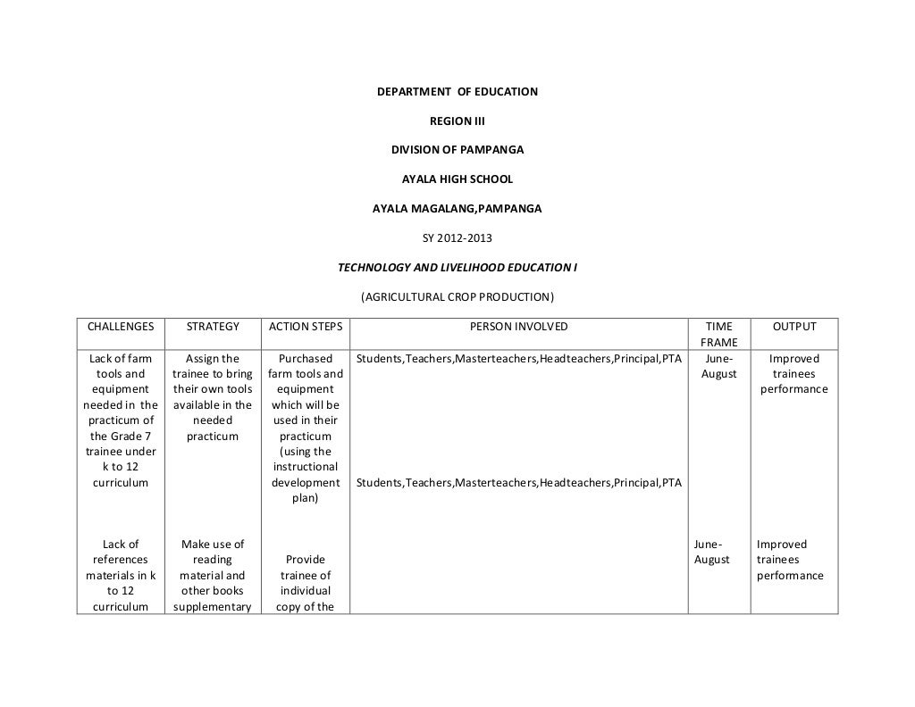 Action Plan In Tle