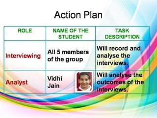 VHS_School Life_Action Plan_List of people to be interviewed