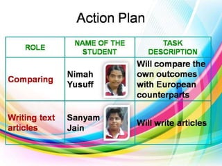VHS_School Life_Action Plan_List of people to be interviewed