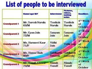 VHS_School Life_Action Plan_List of people to be interviewed