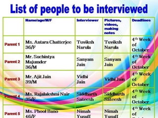 VHS_School Life_Action Plan_List of people to be interviewed