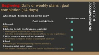 Beginning: Daily or weekly plans : goal
completion (14 days)
What should I be doing to initiate this goal?
Accomplishment check
Goal and Actions:
1. Research
Study
2. Schedule the right time for you. use a calendar
• Making plans as part of your daily schedule
• Schedule the most reasonable amount of time for you to get it done
3. Write, plan steps, communicate as needed.
• Understand what time it takes to accomplish each task
4. Read
Know what you are accomplishing and work towards it.
5. Interview, solicit help if needed
• Ask or seek answers for what you can not accomplish on your own.
SHORTTERM
ACCOMPLISHMENTS
 