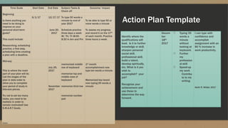 ▪ Developed by Keith R. Wilder
Action Plan Template
Identify where the
qualifications will
lead. Is it to further
knowledge or skill,
sharpen personal
social skill,
professional skill,
build a talent,
develop spiritually,
etc. What is it you
wish to
accomplish? your
job?
Recognize your
achievement and
use these to
determine the way
forward.
Decem
ber
18th
2017
 Typing 35
words a
minute
without
looking at
keyboard.
 Further
my
profession
al skill
 Speed-up
my work
Contribu
te to my
writing.
I can type with
confidence and
accomplish
assignment with an
80 % increase in
work productivity.
Keith R. Wilder 2017
Time Scale Start Date End Date Subject/Tasks &
Check off
Outcome/ Impact
Beginning
Is there anything you
need to be doing to
improve on your
personal short-term
goals?
This could include:
Researching, scheduling
practice, a first step,
scheduling time creating
a plan with a deadline.
6/1/17 12/17/17
June 20,
2017
To type 50 words a
minute by end of
year 2017
Schedule practice
three days a week
W/ Th/ Fr i8:00-
8:30 in Am and Pm
To be able to type 50 or
more words a minute
To assess my progress
and record it on the 17th
of each month. Practice
three hours a week.
Mid-way
This is where the main
part of your plan will lie.
List the stages of the
plan in date order to
allow you to complete
your period of study in
bite-size pieces.
Try not to set too many
tasks, you need to be
realistic in order to
remain motivated! Use
S.M.A.R.T Goals.
July 25,
2017
November
2017
memorized middle
row of keyboard
memorize top and
middle rows of
keyboard
memorize third row
memorize number
pad
1st month
accomplishment now
type ten words a minute.
Memorized key board
now typing 25 words a
minute
Distant
 