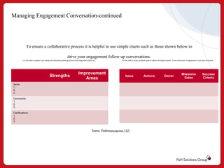 Managing Engagement Conversation-continued

To ensure a collaborative process it is helpful to use simple charts such as those shown below to
drive your engagement follow up conversations.
Use this table to organize your sharing and information gathering portion of the engagement follow up.

Strengths
Items:
1.
2.
3.
Comments:
1.
2.
3.
Clarifications:
1.
2.
3.

Improvement
Areas

Use this table to create actionable goals to address the highest priority / lowest rated areas of engagement in your team or function.

Issue

Actions

Owner

Milestone
Dates

Success
Criteria

 