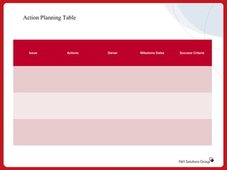 Action Planning Table

Issue

Actions

Owner

Milestone Dates

Success Criteria

 