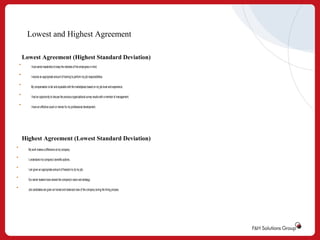 Lowest and Highest Agreement
Lowest Agreement (Highest Standard Deviation)
•

I trust senior leadership to keep the interests of the employees in mind.

•

I receive an appropriate amount of training to perform my job responsibilities.

•

My compensation is fair and equitable with the marketplace based on my job level and experience.

•

I had an opportunity to discuss the previous organizational survey results with a member of management.

•

I have an effective coach or mentor for my professional development.

Highest Agreement (Lowest Standard Deviation)
•

My work makes a difference at my company.

•

I understand my company’s benefits options.

•

I am given an appropriate amount of freedom to do my job.

•

Our senior leaders have shared the company's vision and strategy.

•

Job candidates are given an honest and balanced view of the company during the hiring process.

 