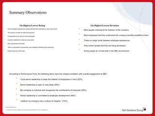 Summary Observations
On Highest/Lowest Rating
•

Direct managers generally are working well with their employees on day to day issues.

•

The culture is not seen as safe and productive.

•

Compensation is an issue for some employees.

•

Customer satisfaction is seen as a top priority.

•

Many people feel overworked.

•

There is a perception of bureaucracy and complexity interfering with productivity.

•

People enjoy their direct team.

On Highest/Lowest Deviation

•

Most people understand the direction of the company.

•

Most employees feel they understand the company benefits available to them.

•

There is a large divide between employee experiences.

•

Only certain people feel they are being developed.

•

Some people do not feel safe in the ABC environment.

According to Performance Point, the following items have the closest correlation with overall engagement at ABC :

•

I trust senior leadership to keep the interest of employees in mind (52%)

•

Senior leadership is open to new ideas (56%)

•

My company is inclusive and recognizes the contributions of everyone (49%)

•

Senior leadership is committed to employee development (49%)

•

I believe my company has a culture of integrity * (74%)

*New to the list in 2012
+ I work for an innovative company is the only factor removed from 2011 closest correlation list

 
