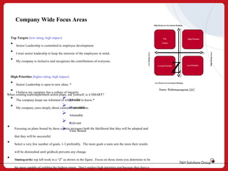 Company Wide Focus Areas
High Return on Investment Ranking

Top Targets (low rating, high impact)

I trust senior leadership to keep the interests of the employees in mind.
My company is inclusive and recognizes the contributions of everyone.

High Priorities (higher rating, high impact)

• Senior Leadership is open to new ideas. *
• I believe my company has a culture of integrity.
When creating team/department action plans, ask yourself, is it SMART?
 Specific
• The company keeps me informed of what I need to know.*
 Measurable
• My company cares deeply about customer satisfaction.
 Attainable
 Relevant
• Focusing on plans bound by these criteria increases both the likelihood that they will be adopted and
 Time Bound
that they will be successful.

•

Select a very few number of goals, 1-3 preferably. The more goals a team sets the more their results
will be diminished until gridlock prevents any change.

•

High Priorities

* New to list at the
Starting for 2012 top left work in a “Z” as shown in the figure. Focus on those items you determine to be

the most capable of yielding the highest return. Don’t neglect high priorities just because they have a

Z

Average Priorities

Low Return on Investment Ranking

Low Priorities

High Rating Score

Senior Leadership is committed to employee development.
Low Rating Score

•
•
•

Top
Targets

 