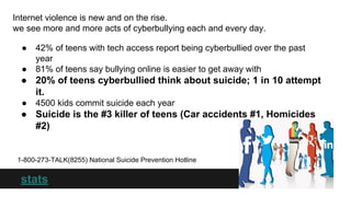 Internet violence is new and on the rise.
we see more and more acts of cyberbullying each and every day.
●
●

42% of teens with tech access report being cyberbullied over the past
year
81% of teens say bullying online is easier to get away with

● 20% of teens cyberbullied think about suicide; 1 in 10 attempt
it.
●

4500 kids commit suicide each year

● Suicide is the #3 killer of teens (Car accidents #1, Homicides
#2)

1-800-273-TALK(8255) National Suicide Prevention Hotline

stats

 