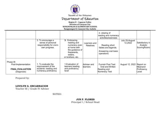 Republic of the Philippines
Department of Education
Region II – Cagayan Valley
Division of Cauayan City
NUNGNUNGAN II ELEMENTARY SCHOOL
Nungnungan II, Cauayan City, Isabela
d. viewing of
reading and numeracy
activities/exercises
3. To encourage a
sense of personal
responsibility for one’s
own progress.
3. Embracing
reading and
numeracy even
at home with
the guidance of
theparents,
sisters,
or brothers, etc.
Learners and
Relatives Reading short
fables and legends.
Answering oral basic
operations
July 25-August
12,2022 Satisfactory in
Analytic
ScoringRubric
Phase III:
Post-Implementation
FINAL EVALUATION
(Diagnosis)
1. To evaluate the
improvement of the
students’ reading and
numeracy proficiency
1.Evaluation of
learners’reading
and proficiency
level
Adviser and
learners
Furnish Post Test:
Oral and Written
Reading and
Numeracy Test
August 12, 2022 Report on
Meanand
Proficiency
Level
Prepared by:
LOVILYN G. ENCARNACION
Teacher III / Grade IV Adviser
NOTED:
JUN P. FLORES
Principal I / School Head
 
