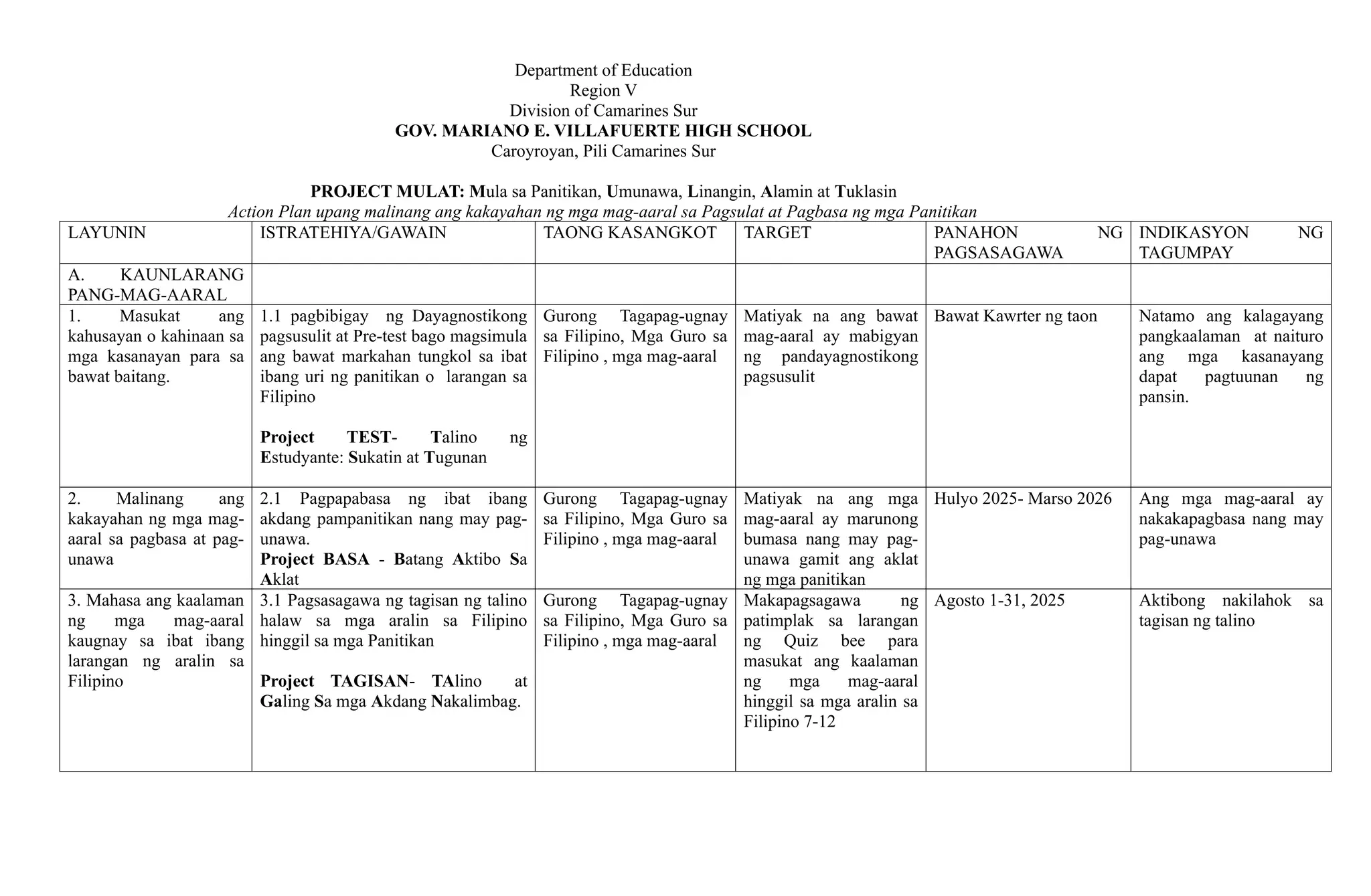 Program Halimbawa Halimbawa ng action plan sa Filipino SHS | DOCX