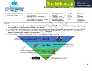 ActionPlan Sample | PDF