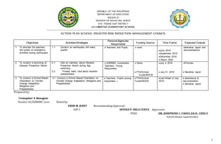 1
REPUBLIC OF THE PHILIPPINES
DEPARTMENT OF EDUCATION
REGION XI
DIVISION OF DAVAO DEL NORTE
STO. TOMAS EAST DISTRICT
LA LIBERTAD ELEMENTARY SCHOOL
=============================================================================================================================
ACTION PLAN SCHOOL DISASTER RISK REDUCTION MANAGEMENT COUNCIL
Objectives Activities/Strategies
Persons/Agencies
Responsible
Funding Source Time Frame Expected Outputs
1. To educate the teachers
and pupils on emergency
activities during earthquake.
1.1. Conduct an earthquake drill every
quarter
 Teachers and Pupils  none
June 2019
September 2019
December 2019
 March 2020
Narrative report and
documentations
2. To conduct a launching of
Disaster Prevention Month
2.1. Give an overview about Disaster
Prevention Month during flag
ceremony.
2.2 Provide video clips about disaster
preparedness
 SDRRMC Coordinator,
Teachers, Young
Responders
 None
 PTA/School
Funds/MOOE
July 2, 2019
 July 31, 2019
Pictures
 Narrative report
3. To conduct a School Based
Orientation on Climate
Change Adaptation,
Mitigation and
Preparedness
3.1 Conduct a School Based Orientation on
Climate Change Adaptation, Mitigation and
Preparedness
 Teachers, Pupils (young
responders )
 PTA/School
Funds/MOOE
Last Week of July
2019
 attendance &
documentation
 Narrative report
Prepared by:
Cristopher S. Benegian
Teacher III/SDRRMC Coor. Noted by:
ENER M. JUDIT Recommending Approval:
ESP-I DIVINA P. DELA CUEVA Approved:
PSDS DR. JOSEPHINE L. FADUL,Ed.D., CESO V
Schools Division Superintendent
 