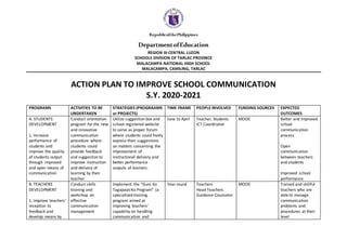 RepublicofthePhilippines
DepartmentofEducation
REGION III-CENTRAL LUZON
SCHOOLS DIVISION OF TARLAC PROVINCE
MALACAMPA NATIONAL HIGH SCHOOL
MALACAMPA, CAMILING, TARLAC
ACTION PLAN TO IMPROVE SCHOOL COMMUNICATION
S.Y. 2020-2021
PROGRAMS ACTIVITIES TO BE
UNDERTAKEN
STRATEGIES (PROGRAAMS
or PROJECTS)
TIME FRAME PEOPLE INVOLVED FUNDING SOURCES EXPECTED
OUTCOMES
A. STUDENTS
DEVELOPMENT
1. Increase
performance of
students and
improve the quality
of students output
through improved
and open means of
communication
Conduct orientation
program for the new
and innovative
communication
procedure where
students could
provide feedback
and suggestion to
improve instruction
and delivery of
learning by their
teacher
Utilize suggestion box and
school registered website
to serve as proper forum
where students could freely
express their suggestions
on matters concerning the
improvement of
instructional delivery and
better performance
outputs of learners.
June to April Teacher, Students
ICT Coordinator
MOOE Better and improved
school
communication
process
Open
communication
between teachers
and students
Improved school
performance
B. TEACHERS
DEVELOPMENT
1. Improve teachers’
reception to
feedback and
develop means by
Conduct skills
training and
workshop on
effective
communication
management
Implement the “Guro Ko
Tagapayo Ko Program” (a
specialized training
program aimed at
improving teachers’
capability on handling
communication and
Year round Teachers
Head Teachers
Guidance Counselor
MOOE Trained and skillful
teachers who are
able to manage
communication
problems and
procedures at their
level
 