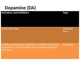 Action Potential & Neurotransmitters 2.pptx