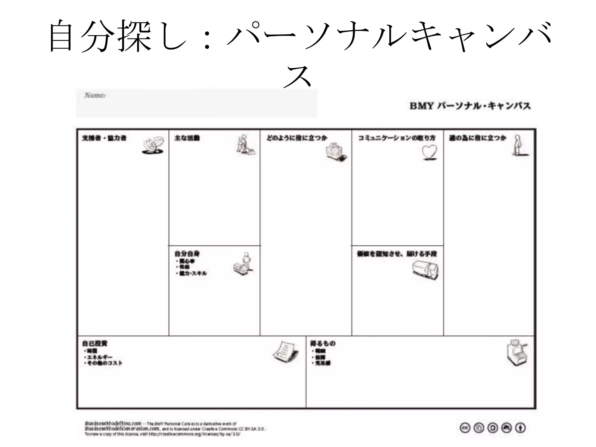 自分探し：パーソナルキャンバ
      ス
 