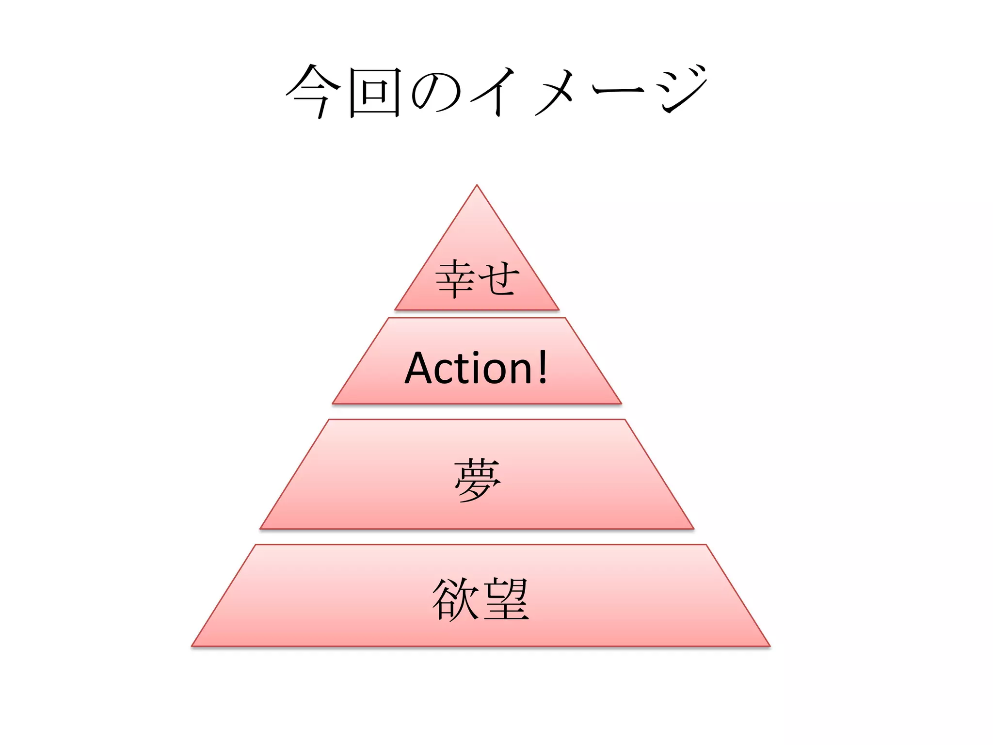 今回のイメージ

  幸せ

 Action!

   夢

  欲望
 