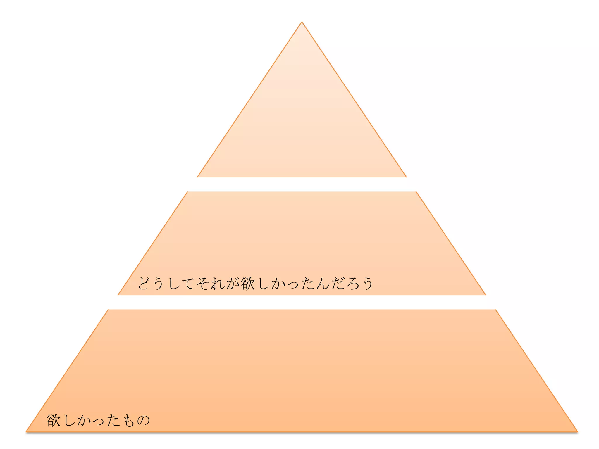 どうしてそれが欲しかったんだろう




欲しかったもの
 