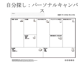 自分探し：パーソナルキャンバ
      ス
 