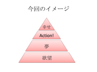 今回のイメージ

  幸せ

 Action!

   夢

  欲望
 