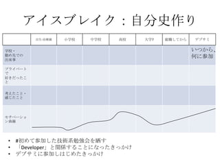 アイスブレイク：自分史作り
         出生-幼稚園   小学校   中学校   高校   大学?   就職してから   デブサミ


学校・                                               い...
