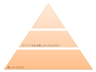 どうしてそれが欲しかったんだろう




欲しかったもの
 