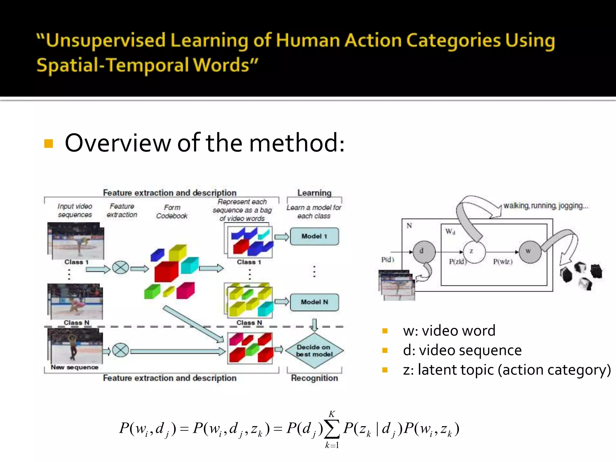 “Unsupervised Learning of Human Action Categories Using Spatial-Temporal Words”Overview of the method:w: video word