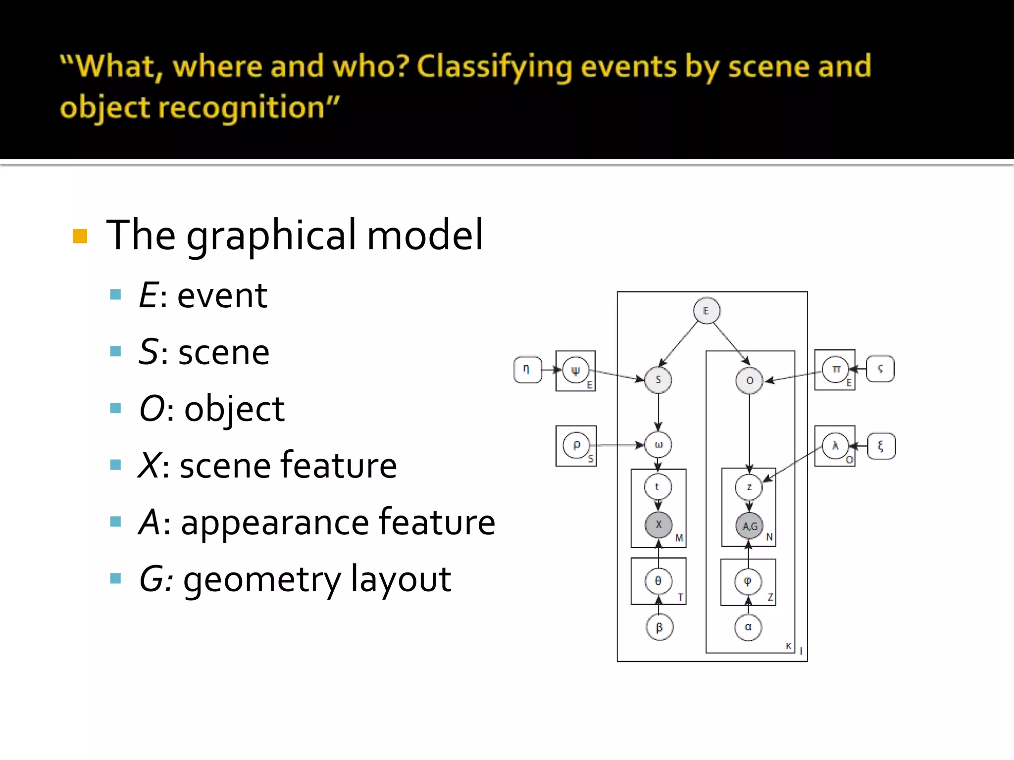 “What, where and who? Classifying events by scene and object recognition”Information channels:Scene context (holistic representation)Object appearanceGeometrical layout (sky at infinity/vertical structure/ground plane)Feature extraction:12x12 patches obtained by grid sampling (10x10)For each patch:SIFT feature (used both for scene and object models)Layout label (used only for object model)