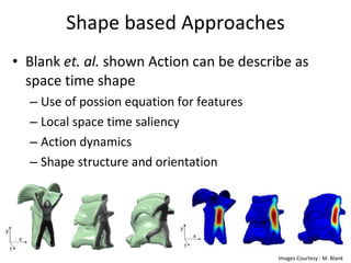 Shape based Approaches Blank  et. al.  shown   Action can be describe as space time shape Use of possion equation for features Local space time saliency Action dynamics Shape structure and orientation Images Courtesy : M. Blank 