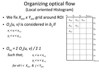 Organizing optical flow (Local oriented Histogram) We fix  X DIV  x Y DIV   grid around ROI O n (u, v)  is considered in  b ij  if  x i  < u < x i+1 y j  < v < y i+1 O bij  =  Σ  O n (u, v) /  Σ  1 Such that,  x i  < u < x i+1 y j  < v < y i+1 for all i <  X DIV   &  j < Y DIV 