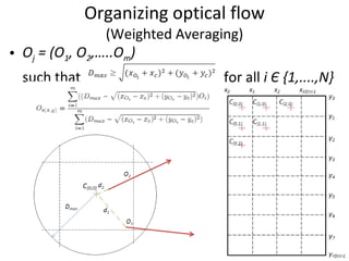 Organizing optical flow (Weighted Averaging) O j  = (O 1 , O 2 ,…..O m )  such that  for all  i  Є  {1,....,N} 