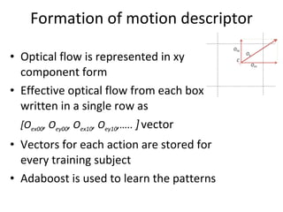 Formation of motion descriptor Optical flow is represented in xy component form Effective optical flow from each box is written in a single row as [O ex00 , O ey00 , O ex10 , O ey10 ,…..  ]   vector Vectors for each action are stored for every training subject Adaboost is used to learn the patterns 