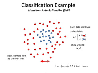 Classification Example  taken from Antonio Torralba @MIT Weak learners from the family of lines h => p(error) = 0.5  it is at chance Each data point has a class label: w t  =1 and a weight: + 1 (  ) -1 (  ) y t  = 