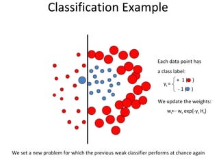 Classification Example  We set a new problem for which the previous weak classifier performs at chance again Each data point has a class label: w t  w t  exp{-y t  H t } We update the weights: +  1 (  ) - 1 (  ) y t  = 