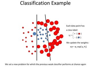Classification Example  We set a new problem for which the previous weak classifier performs at chance again Each data point has a class label: w t  w t  exp{-y t  H t } We update the weights: +  1 (  ) - 1 (  ) y t  = 