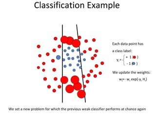 Classification Example  We set a new problem for which the previous weak classifier performs at chance again Each data point has a class label: w t  w t  exp{-y t  H t } We update the weights: +  1 (  ) - 1 (  ) y t  = 
