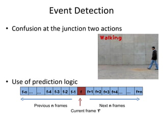 Event Detection Confusion at the junction two actions Use of prediction logic Current frame ‘ f’ Next  n  frames Previous  n  frames f f+1 f+2 f+3 f+4 … … f-1 f-2 f-3 f-4 … … f-n f+n 