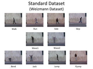 Standard Dataset (Weizmann Dataset) Walk Side Skip Wave1 Wave2 Bend Run Jack Jump Pjump 