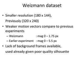 Weizmann dataset Smaller resolution (180 x 144),  Previously (320 x 240) Weaker motion vectors compare to previous experiments Weizmann : mag 0 – 1.75 px  Earlier experiment  : mag 0 – 5.5 px Lack of background frames available,  used already given poor quality silhouette 