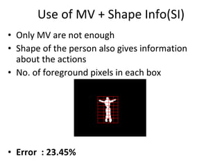 Use of MV + Shape Info(SI) Only MV are not enough Shape of the person also gives information about the actions No. of foreground pixels in each box Error  : 23.45% 