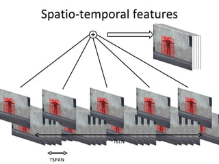 Spatio-temporal features TSPAN TLEN 