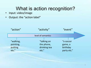 Action_recognition-topic.pptx