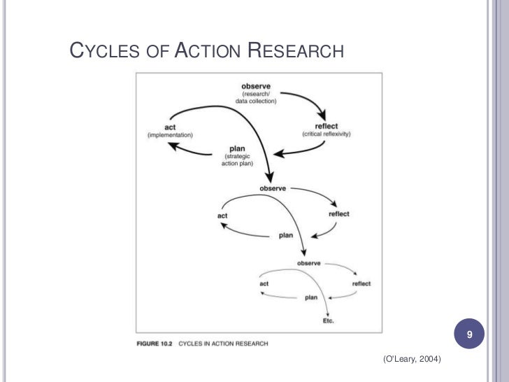 kemmis and mctaggart action research model This is a list of references on action research the collection of articles by kemmis and mctaggart b action research: toward a procedural model, human. kemmis and mctaggart action research model This is a list of references on action research the collection of articles by kemmis and mctaggart b action research: toward a procedural model, human.